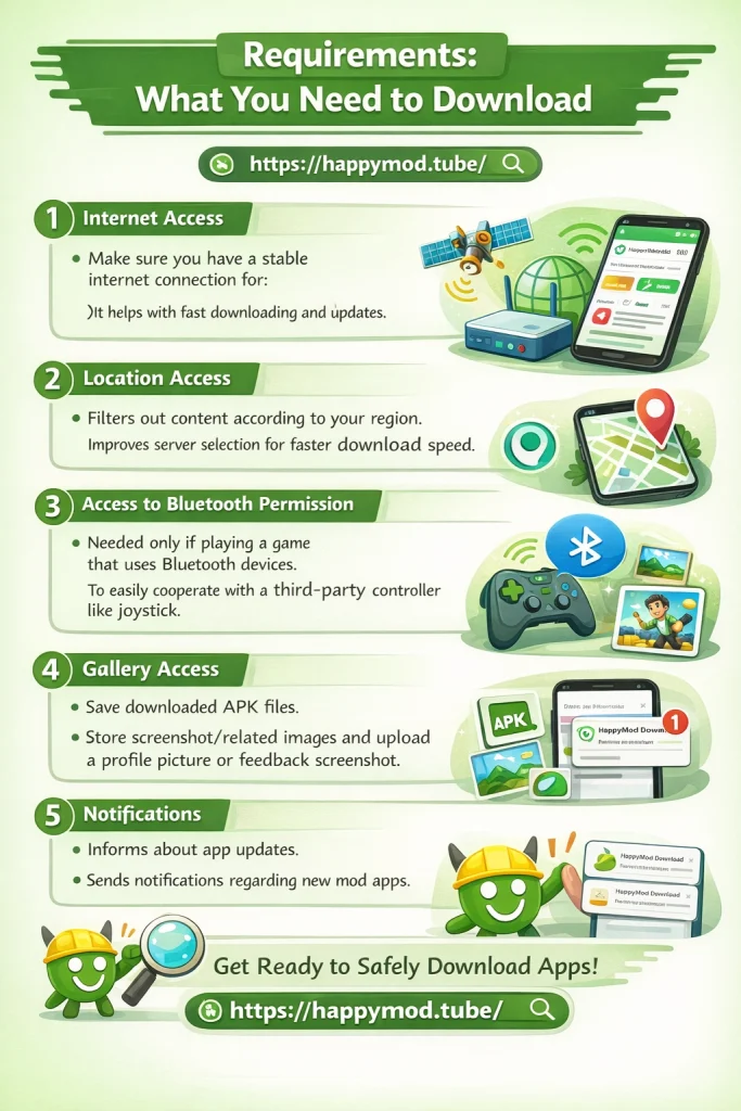 Requirements: What You Need to Download